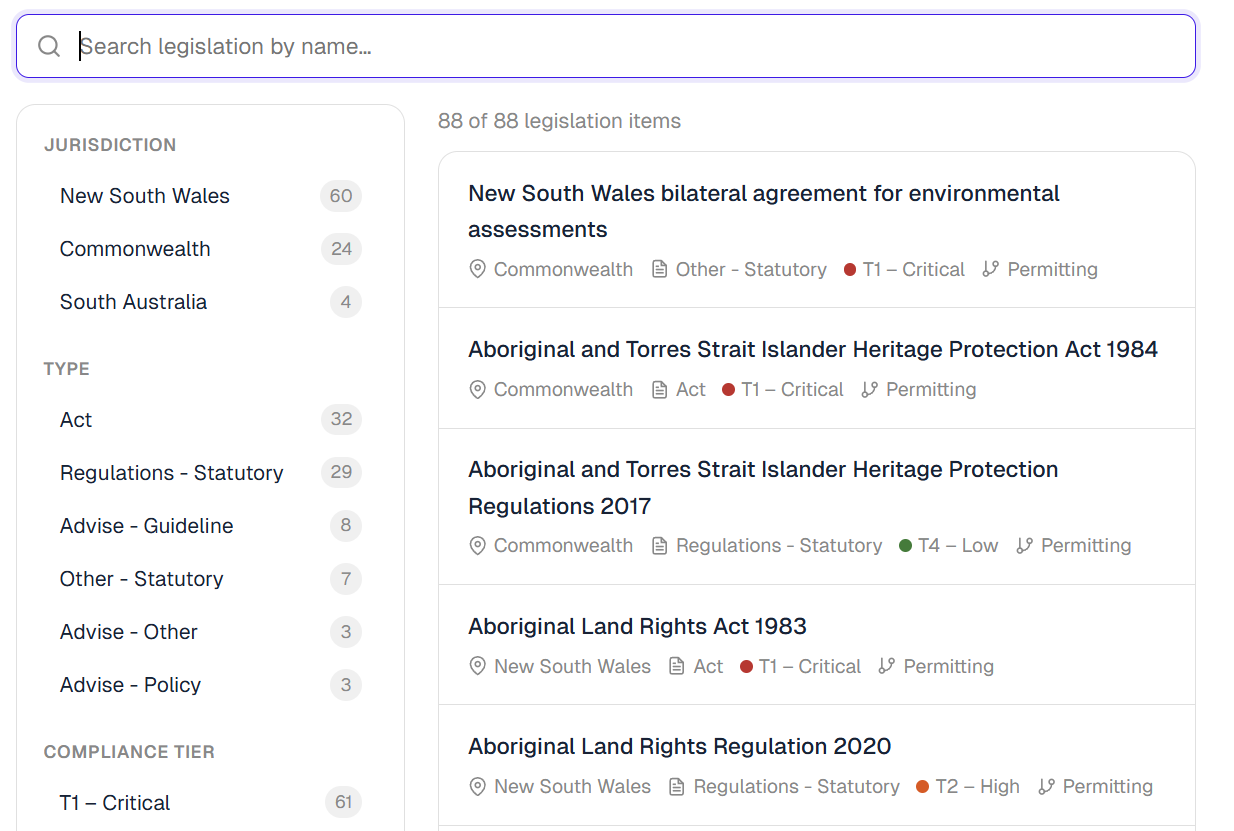 Project Legal Register — 88 of 88 instruments with jurisdiction, type, and compliance-tier filters in a left sidebar